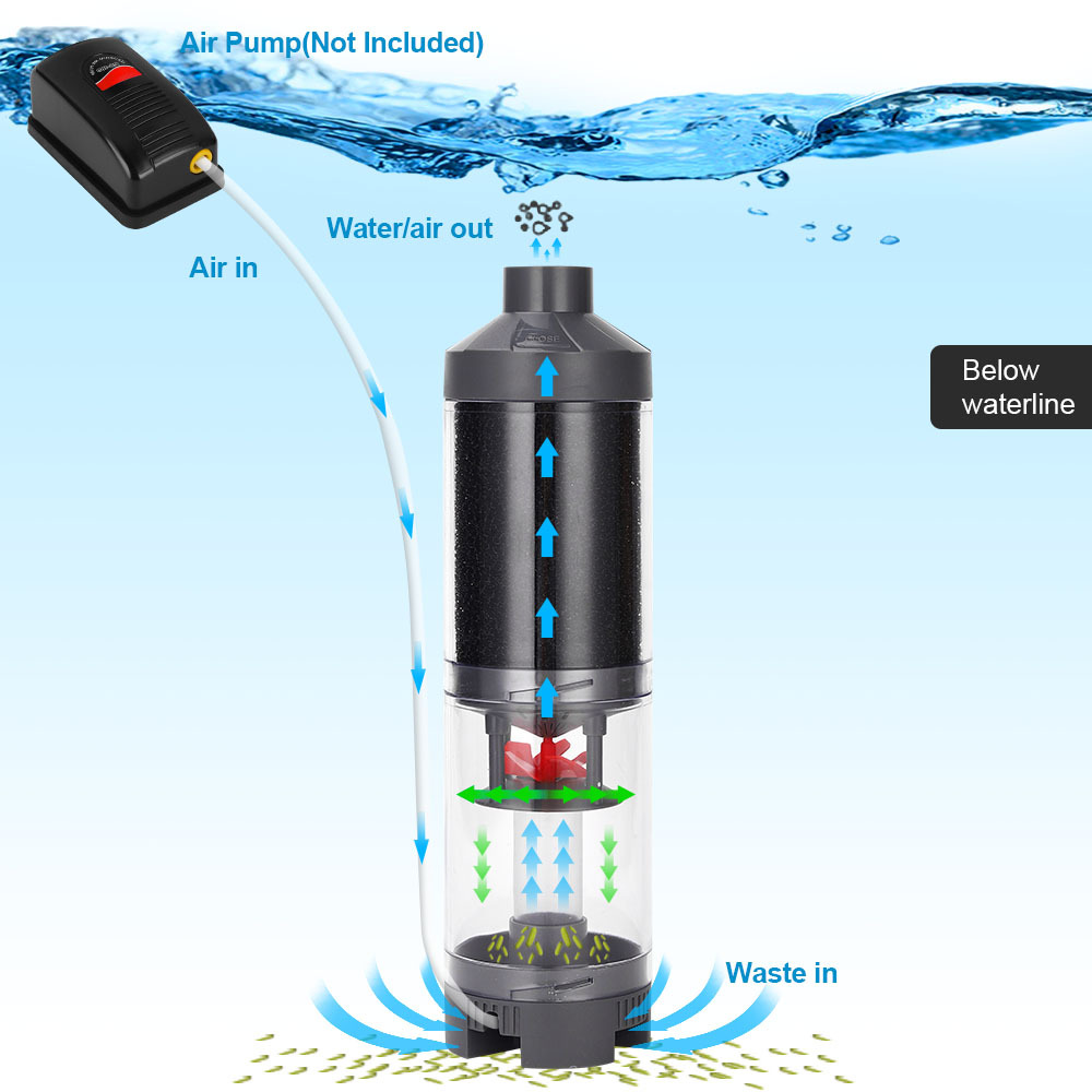 Fish Feces Collector พิพิธภัณฑ - Aquarium Fish Waste Collector บทวิจารณ์และราคา