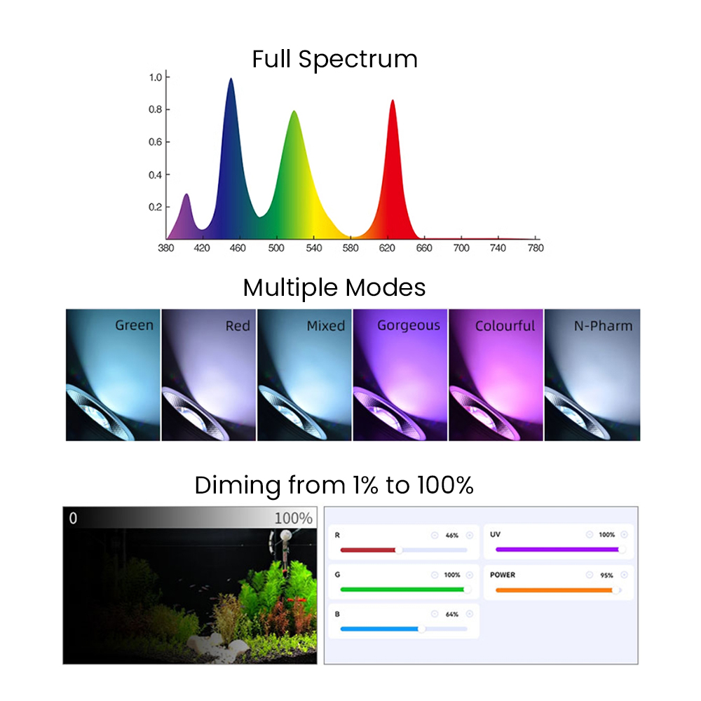 ไฟ LED สำหรับตู้ปลาแบบปลูกพืชน - Aquarium Fish Light บทวิจารณ์และราคา