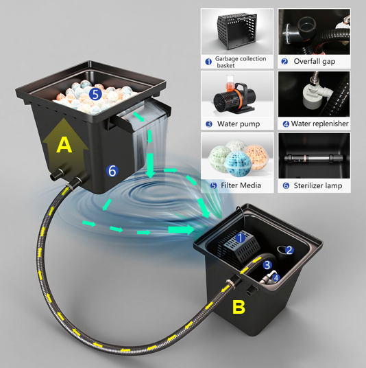 ระบบกรองน้ำตกสำหรับบ่อปลาในสวน - Aquarium Fish Accessories บทวิจารณ์และราคา