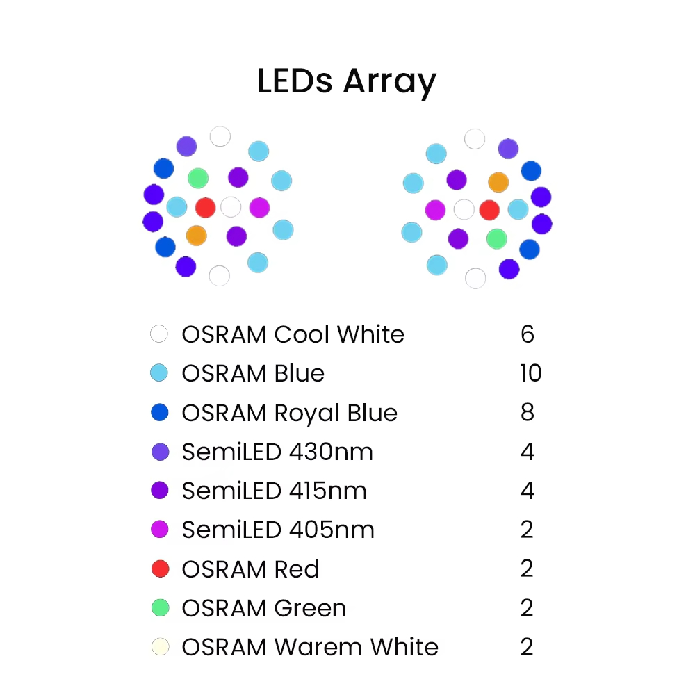 ไฟ LED สำหรับตู้ปลาทะเล K7 140 - Aquarium Fish Light บทวิจารณ์และราคา