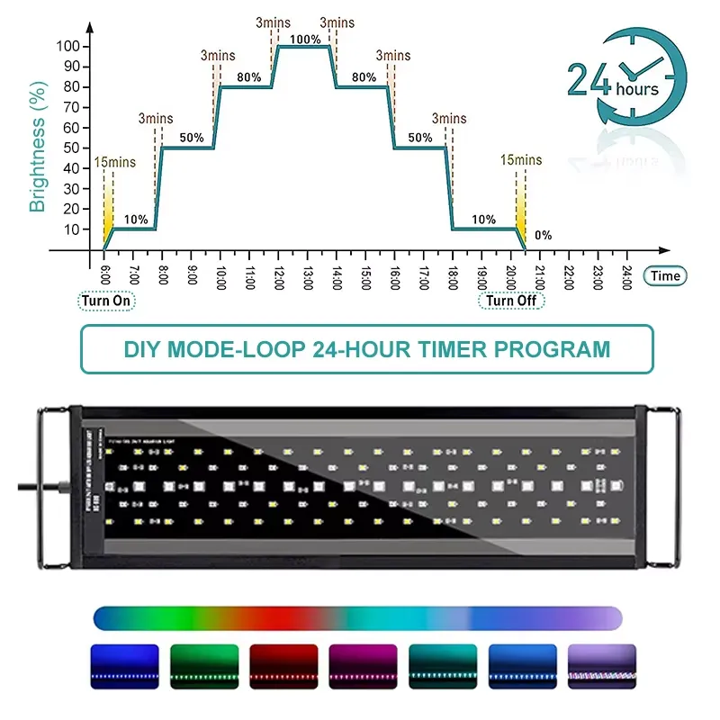 ไฟ LED สำหรับตู้ปลา SIROKA SRK - Aquarium Fish Light บทวิจารณ์และราคา