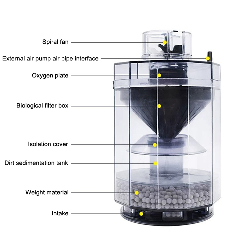 เครื่องกำจัดขยะตู้ปลาแบบใสสำหร - Aquarium Fish Waste Collector บทวิจารณ์และราคา